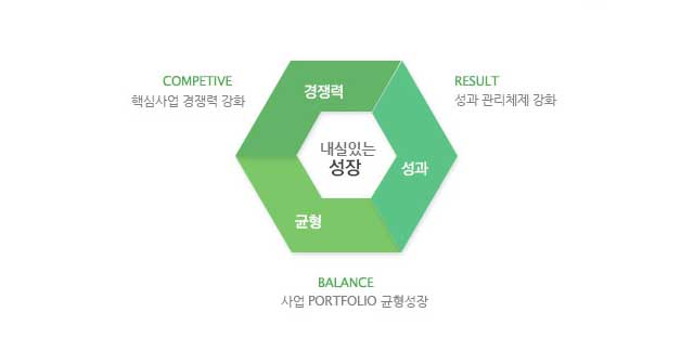 대성기계공업(주)